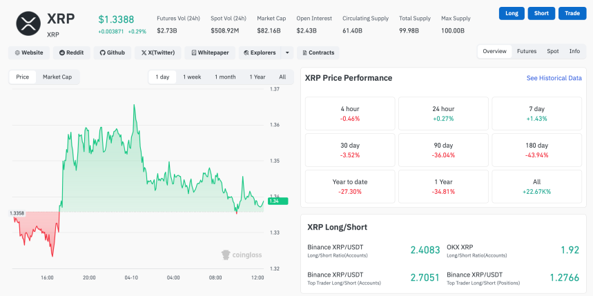 XRP