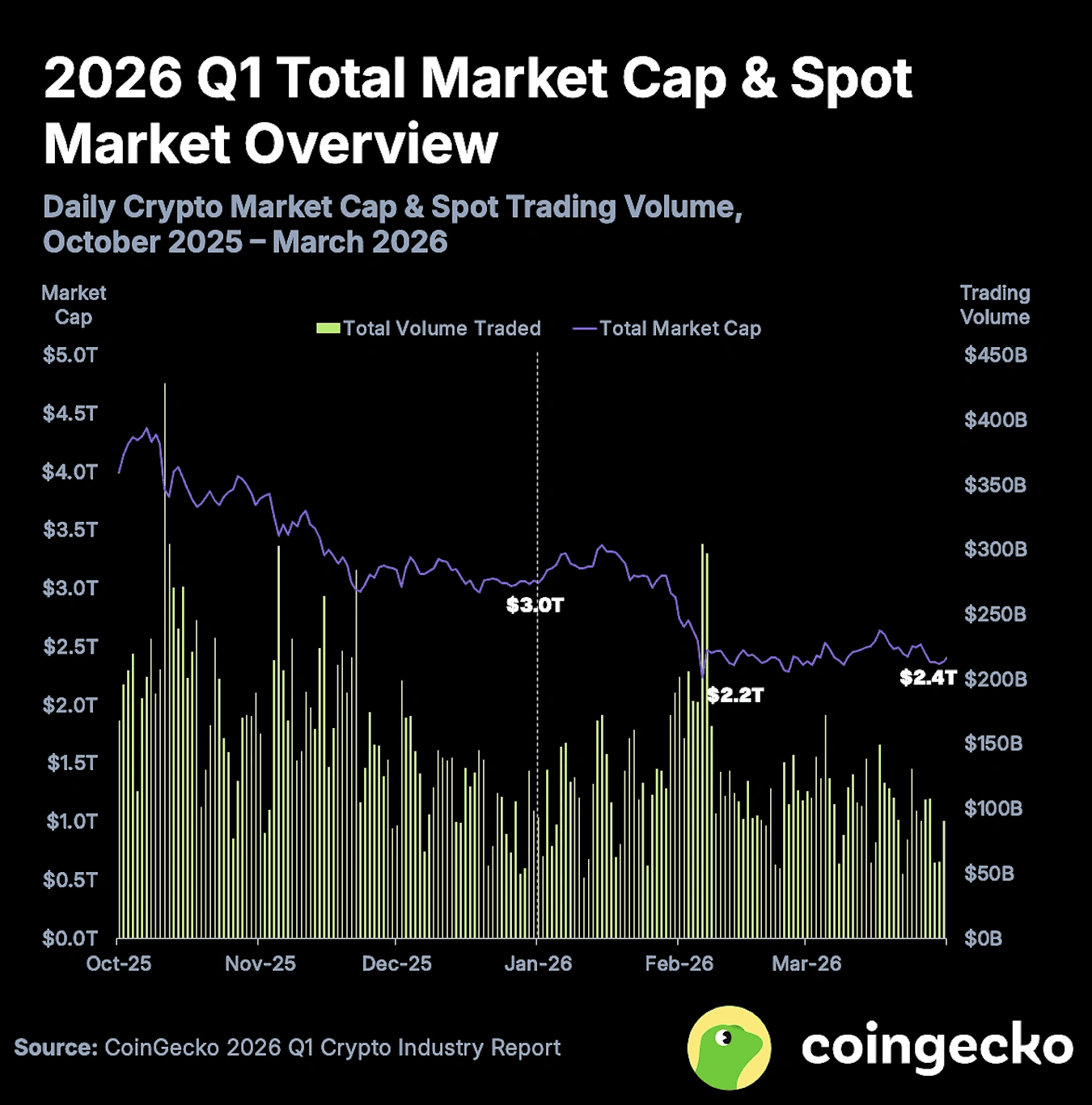Cripto