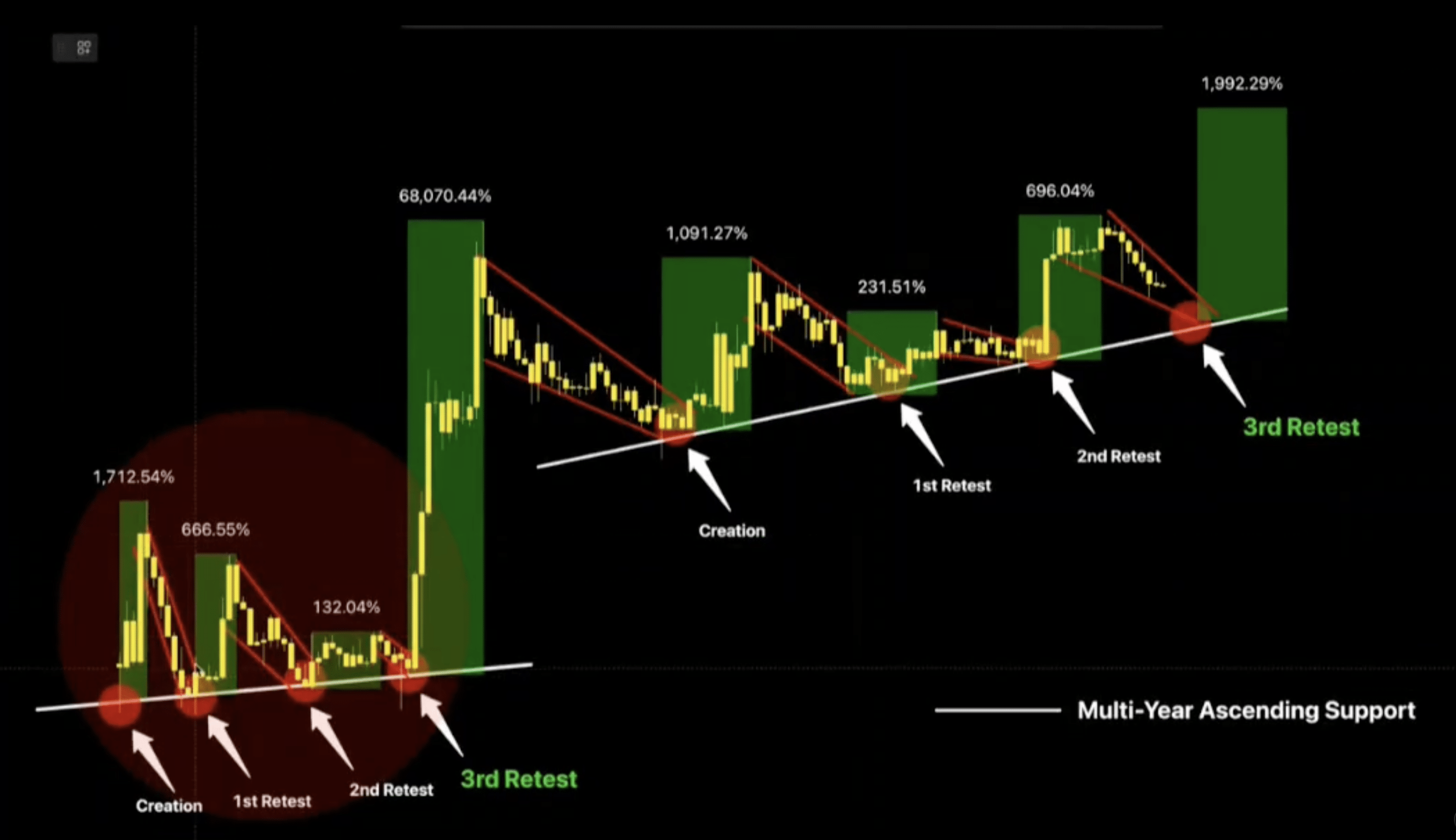 XRP 2017 Breakout Replay? Analyst Drops Bold Target As Multi-Year Pattern Repeats