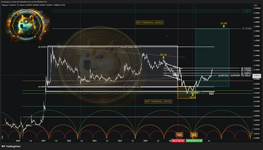 Here’s Why The Dogecoin Price Is Under Threat Of Crashing Again