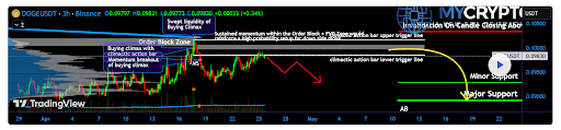 Dogecoin Trap Shows A Major Crash, But How Low Will The Price Go?