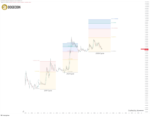 Dogcoin