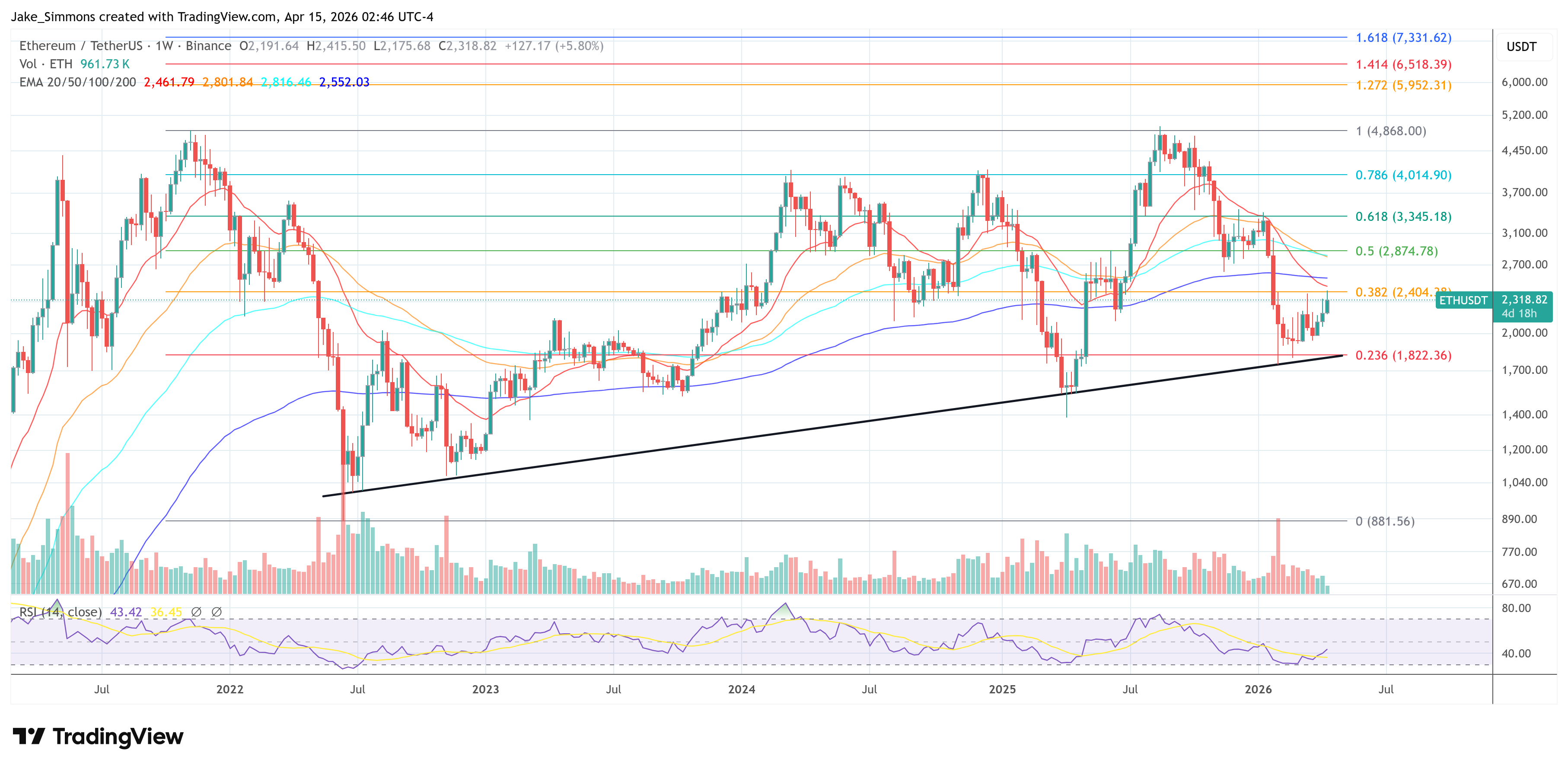 Ethereum price