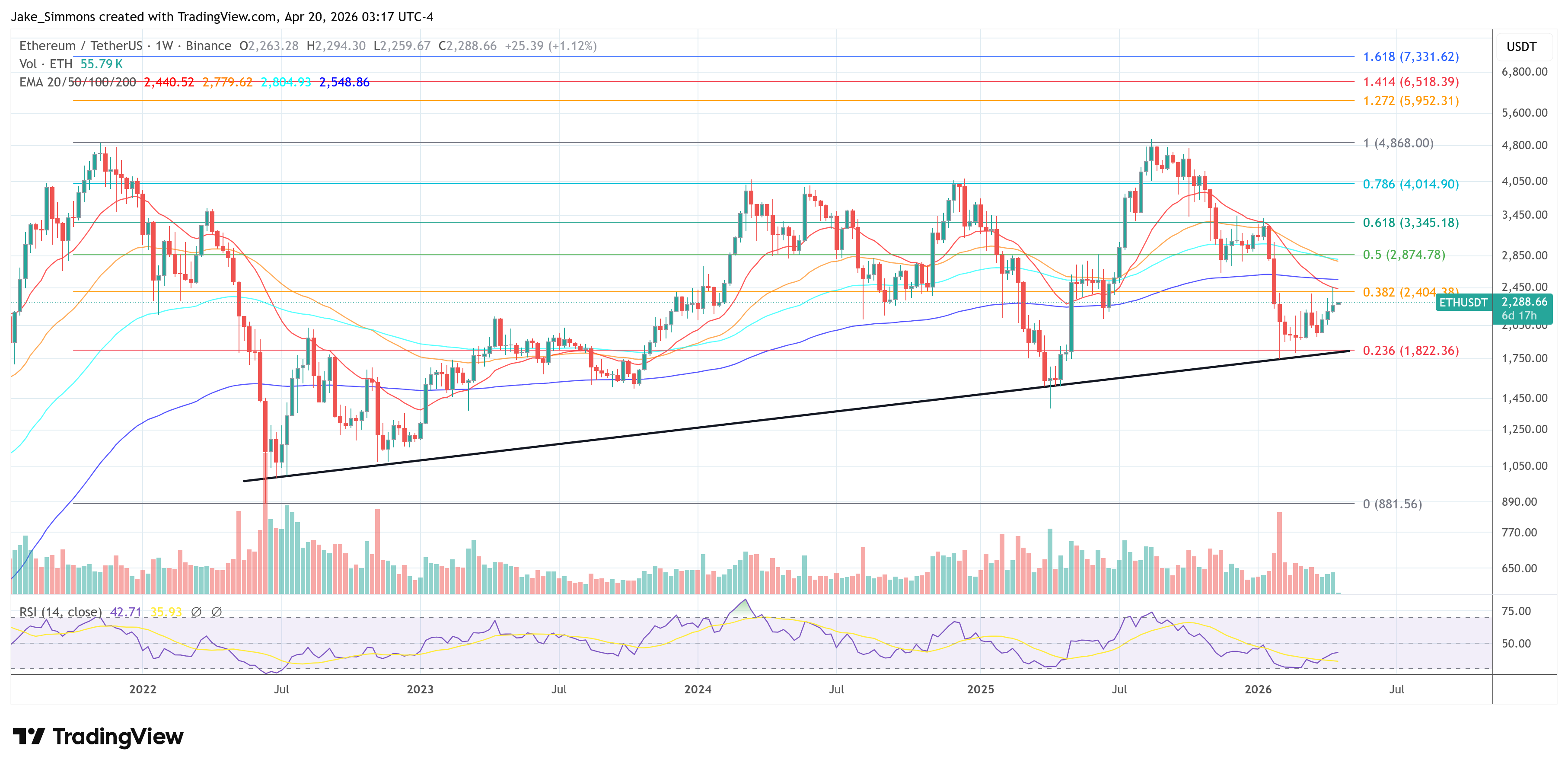 Gráfico de precio de Ethereum