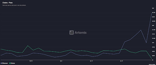 Ethereum Solana