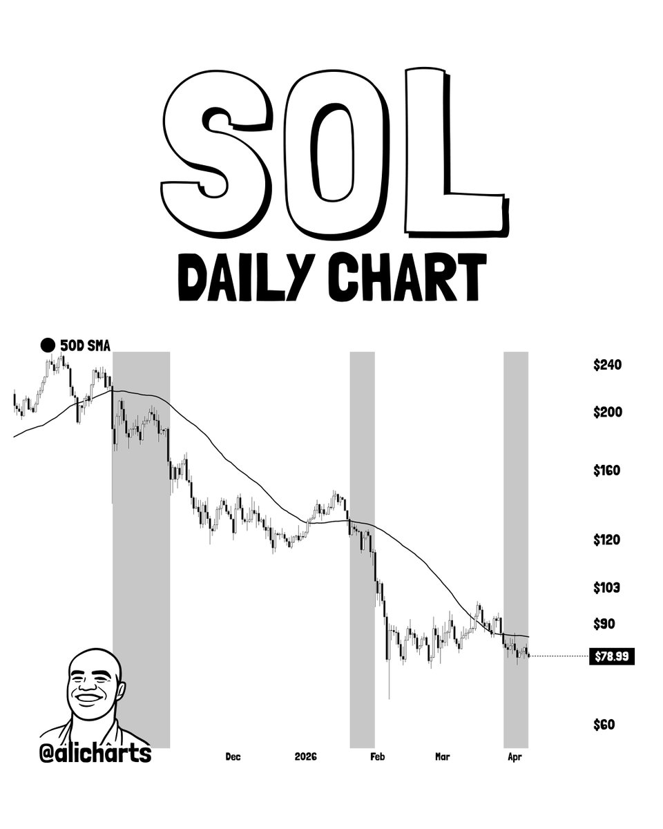Solana