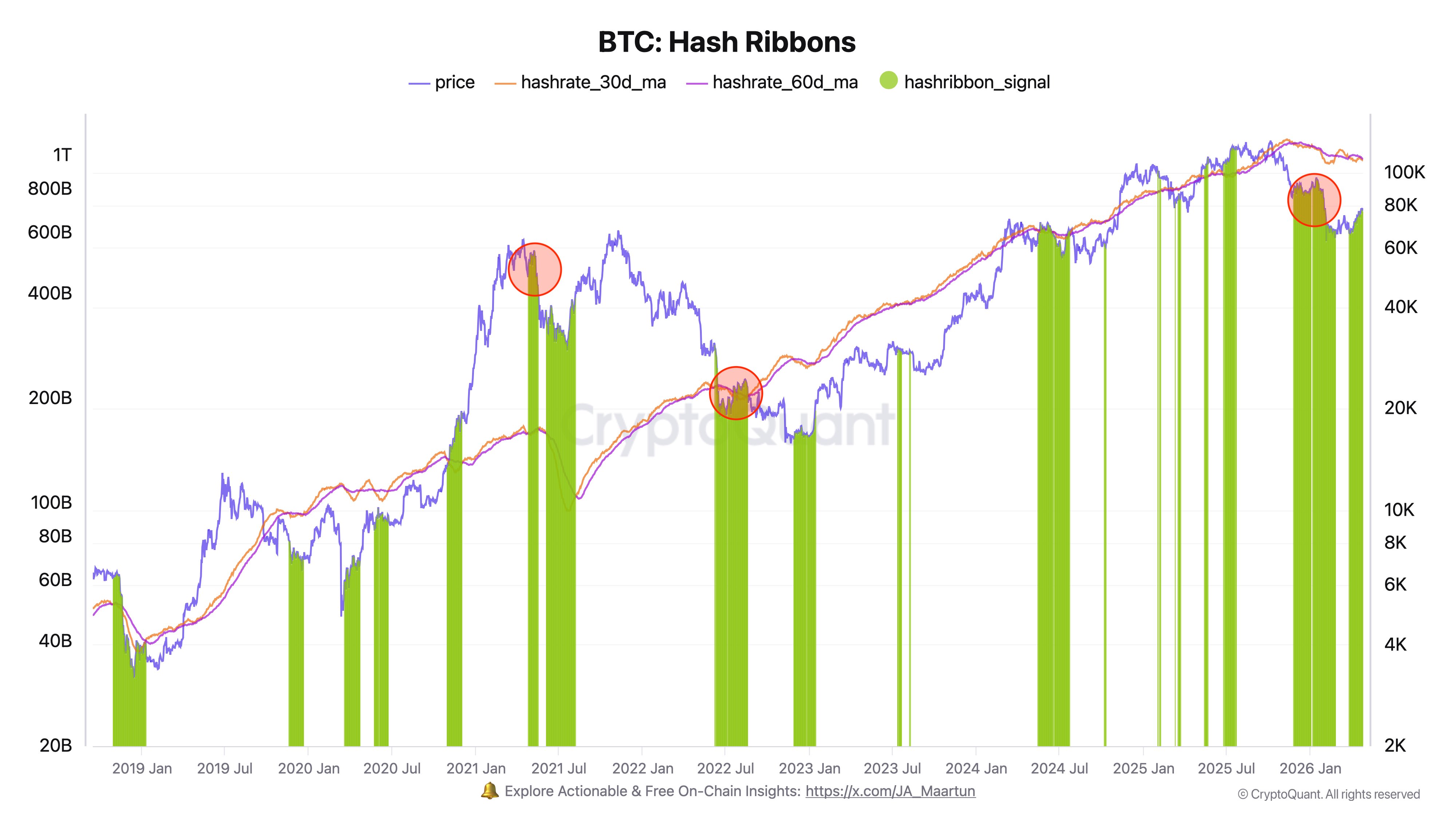 Señales de cinta de hash de Bitcoin