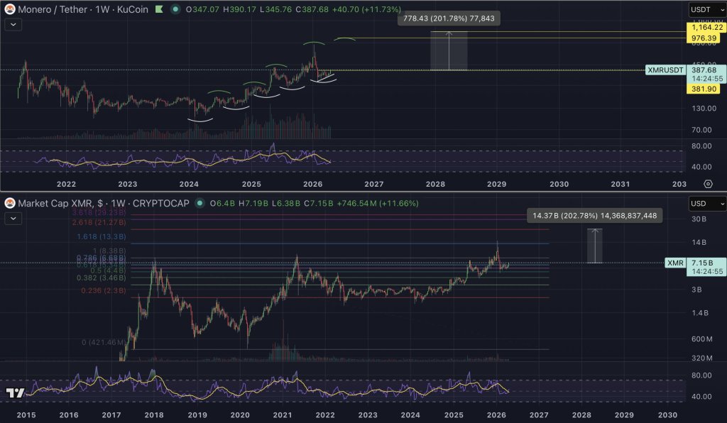 Monero price chart