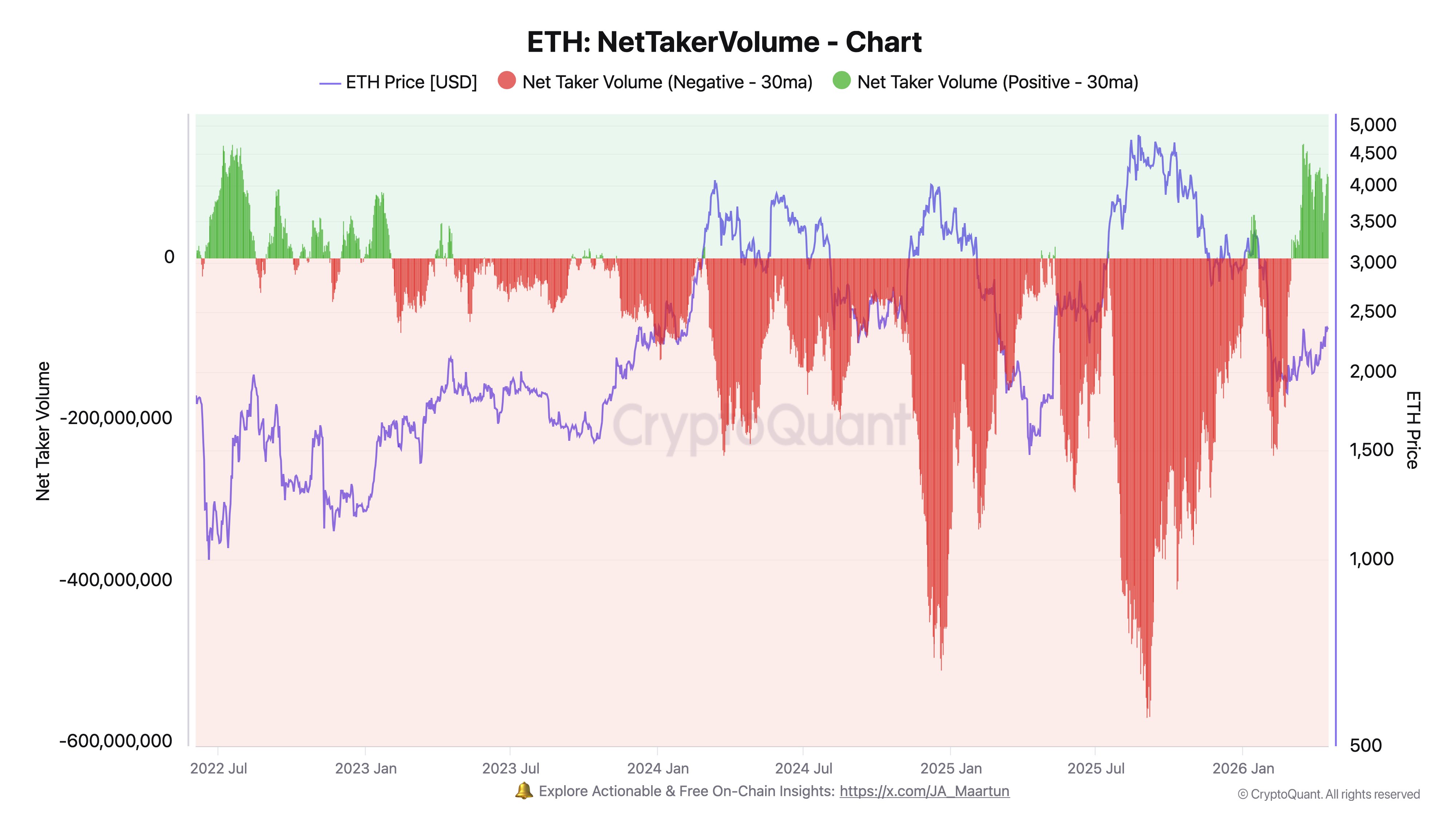 Volumen Neto de Tomadores ETH