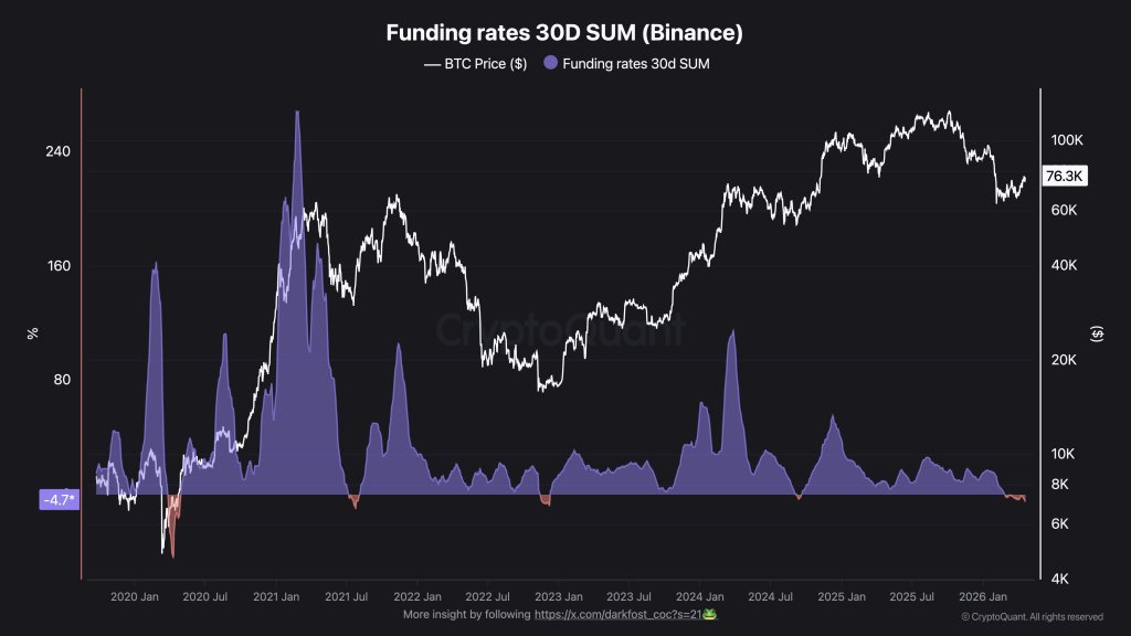 Bitcoin Enters Disbelief Phase As Traders Keep Shorting The Rally