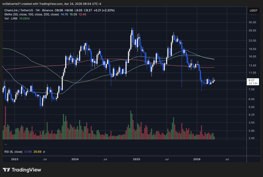 Chainlink se consolida en un nivel de demanda | Fuente: gráfico LINKUSDT en TradingView