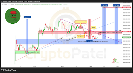 Why The PEPE Price Could Stage A 55X Rally To Reach New $0.0001 ATH