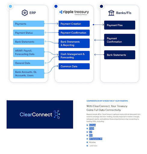 Here’s The Only Connection That Ripple And XRP Have With SWIFT