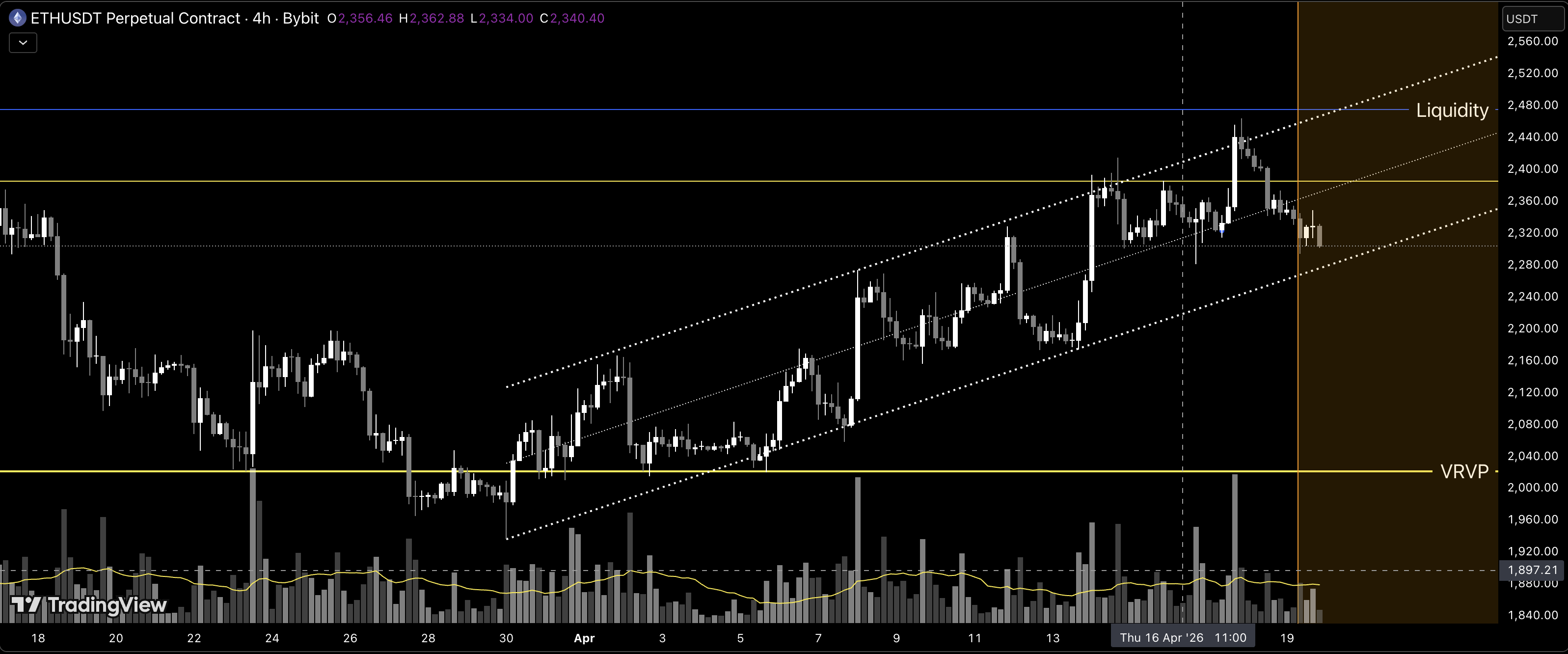 Ethereum Price Chart Ethereum Price Chart