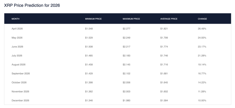 Precio de XRP