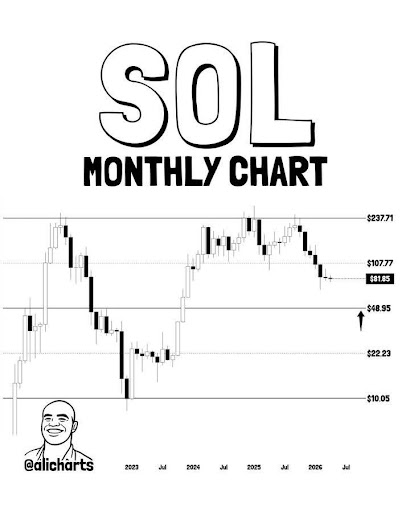 Solana Tightens Range: Breakout Brewing As Correction Nears Completion