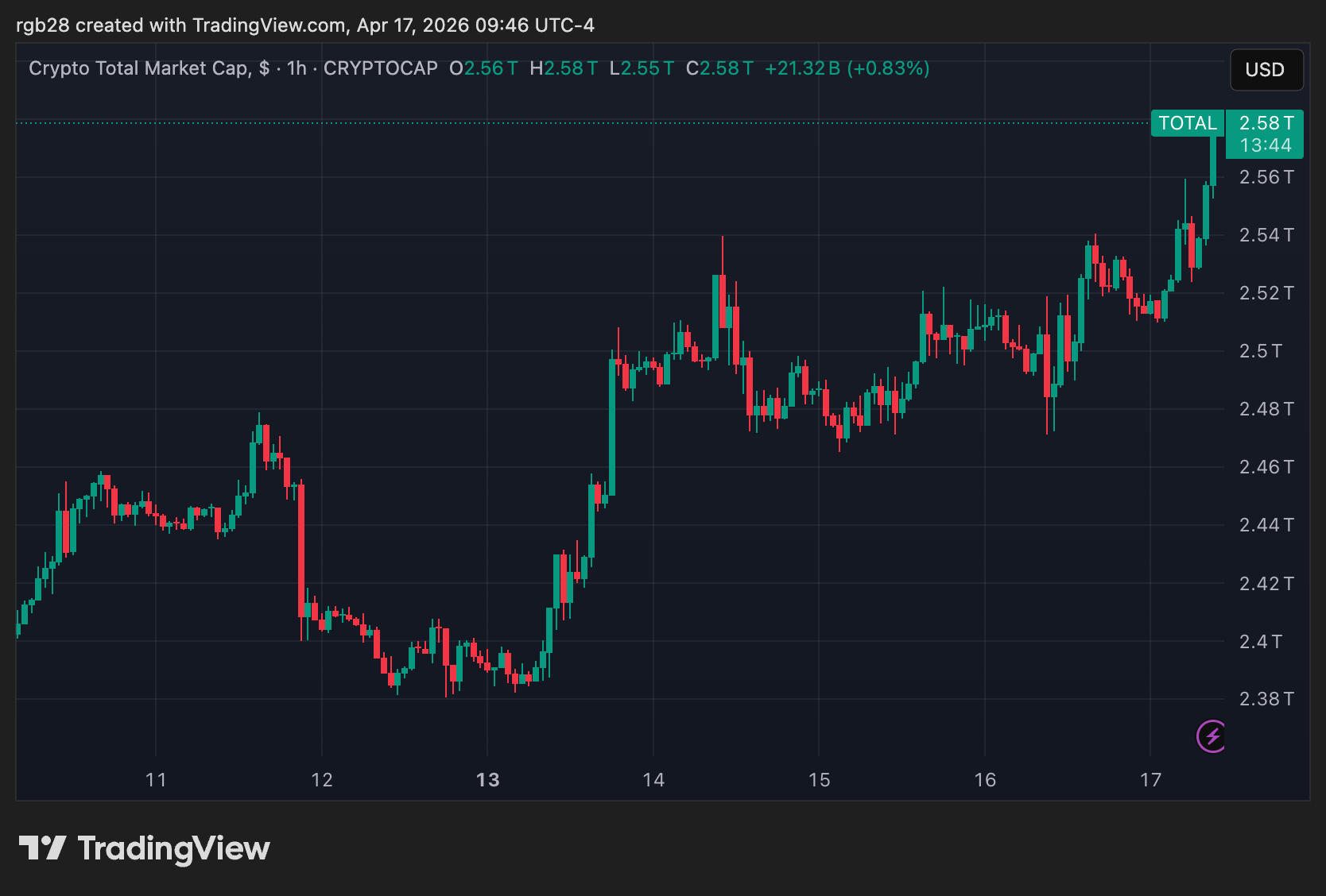 crypto, total