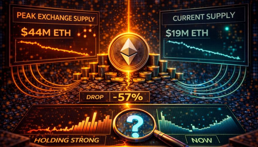 Ethereum Just Saw Its Strongest Institutional Demand Signal Since October: Find Out If It Lasts