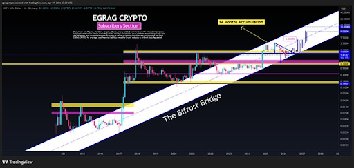 Japan Is Going In On XRP, But Can This Drive The Price To $10?