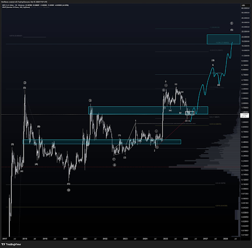 Will The XRP Price Crash Further From Here? Major Levels To Watch