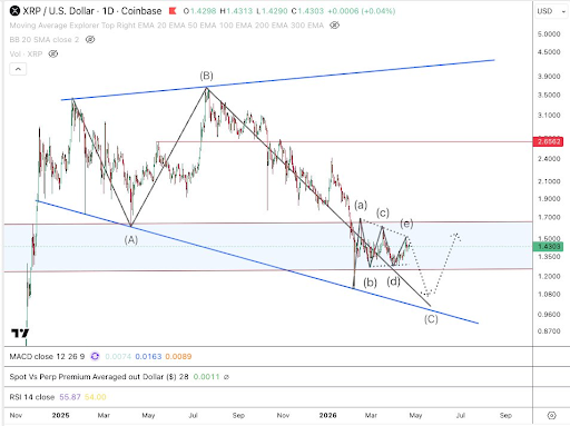 The Crash Is Over? XRP Price About To Hit ‘Significant Bottom’