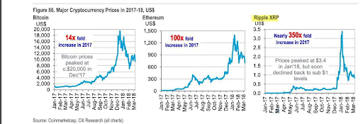 XRP