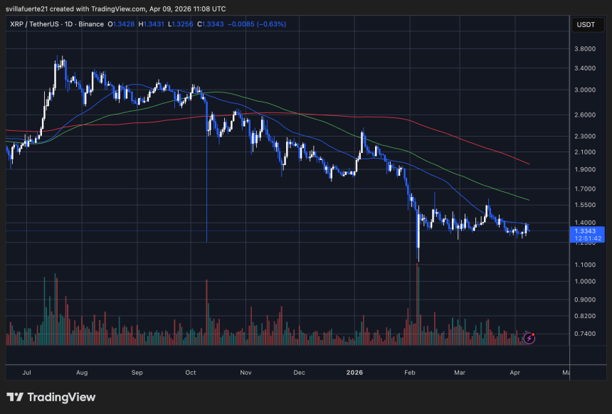  XRPUSDT chart on TradingView