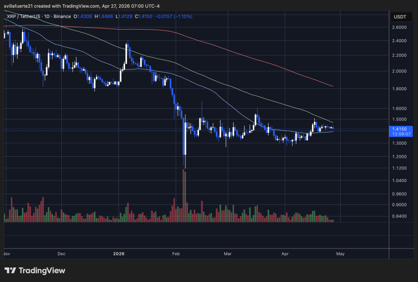 XRP cotizando lateralmente | Fuente: gráfico XRPUSDT en TradingView