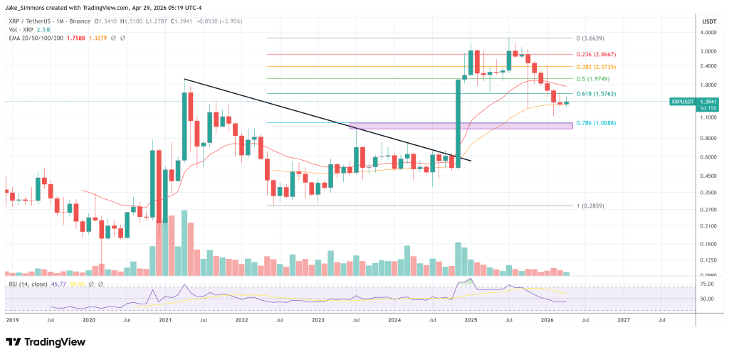 XRP Faces Fragile Setup As Whale Selling Meets Retail Buying