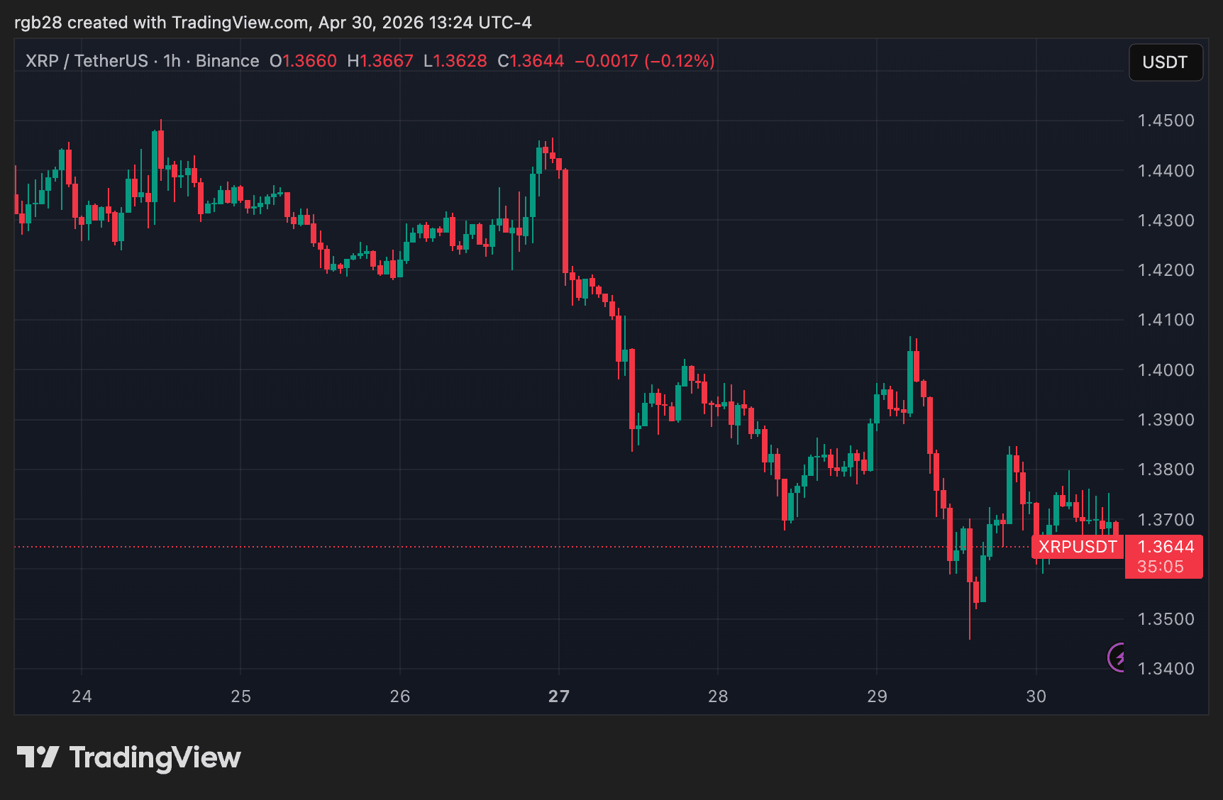 XRP, XRPUSDT