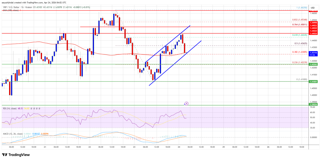 XRP Price Range-Bound, Can Bulls Trigger Next Big Move?