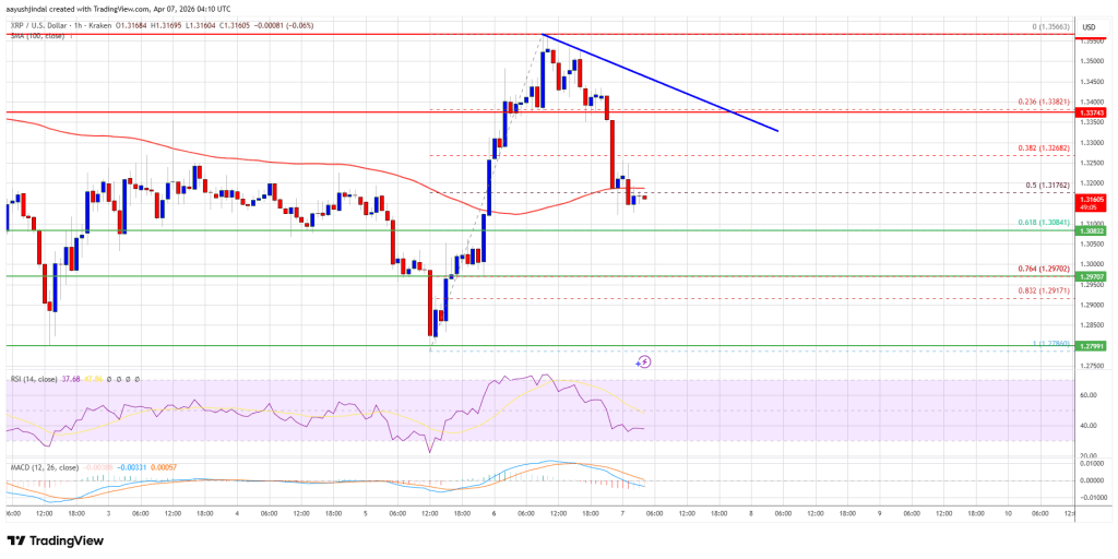 XRP Price Rebound Fizzles Out, Downside Pressure Returns Fast