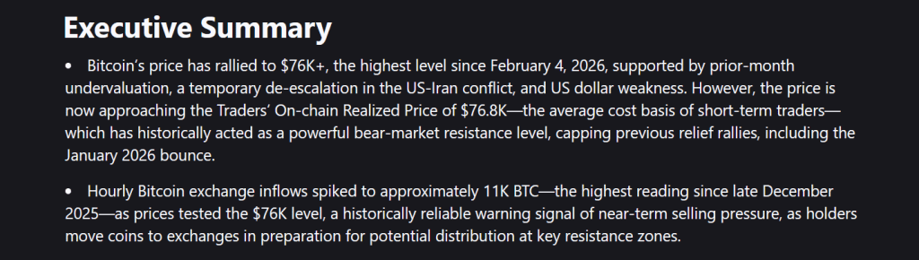 Bitcoin Rally Faces First Test At $76K As Sellers Step In: Analysts