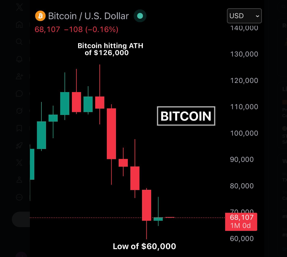 Bitcoin Ends 5-Month Losing Run — Real Reversal Or Just April Fool’s Hype?