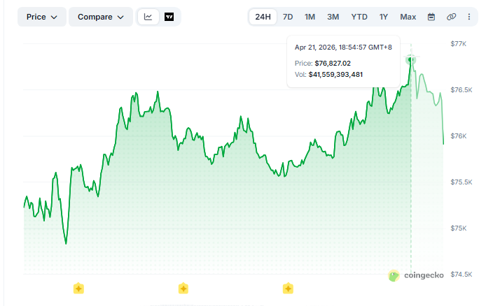 Bitcoin’s Record Miner Sell-Off Casts Shadow Over Ceasefire-Fueled Rebound