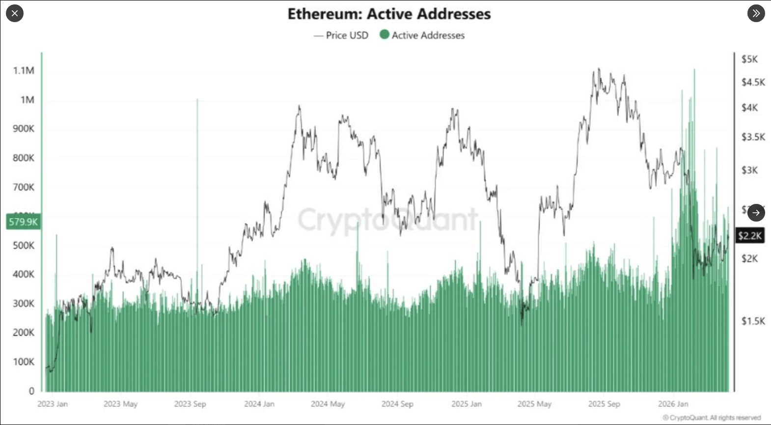 Ethereum's dominance visualized