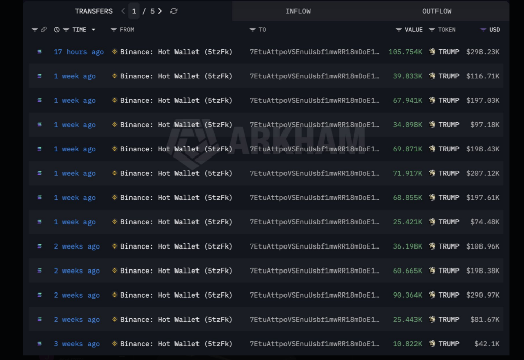 TRUMP Buying Frenzy Builds Ahead Of Mar-A-Lago Power Event