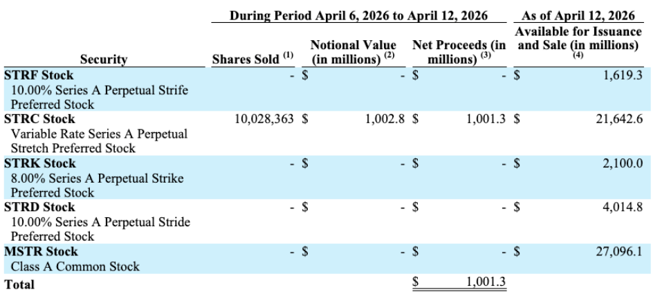 Bitcoin holdings chart