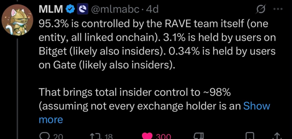 Rave Token Crashes 95% As Manipulation Allegations Trigger Panic