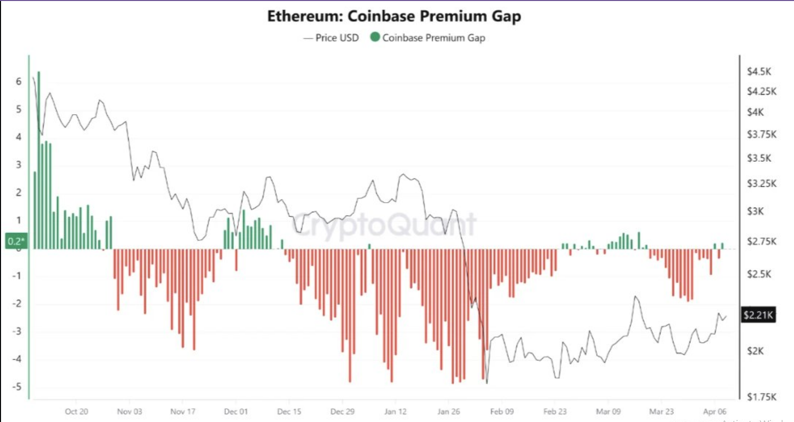 Volatility comparison visualized