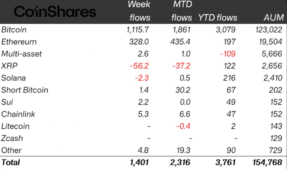 Bitcoin and Ether chart