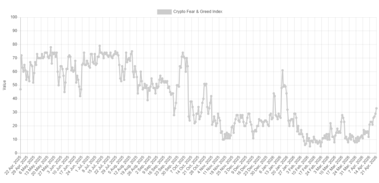 Bitcoin Fear & Greed