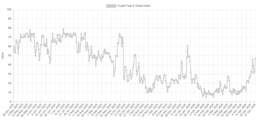 Bitcoin Fear & Greed