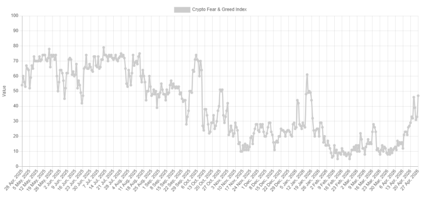 Bitcoin Fear & Greed