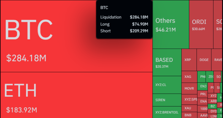 Liquidaciones cortas de Bitcoin