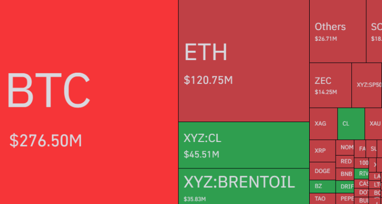 Bitcoin Vs Other Cryptos