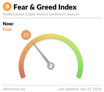 Bitcoin Fear Fading? Sentiment Hits Highest Since Mid-January