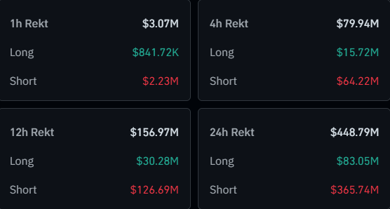 Crypto Liquidations