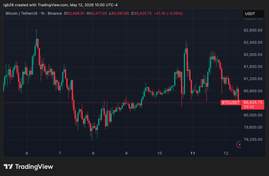 bitcoin, btc, btcusdt