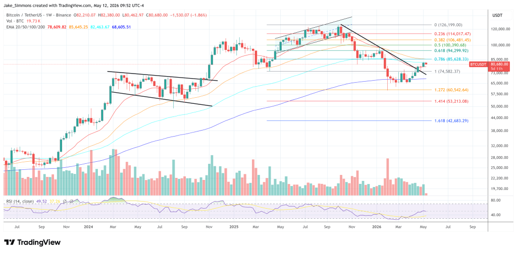 Arthur Hayes Says The Bitcoin Bull Market Has Begun: $126,000 Is Next